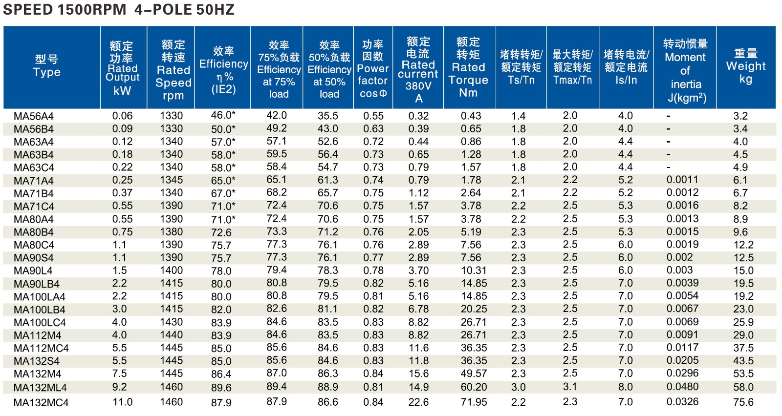 4极参数.jpg